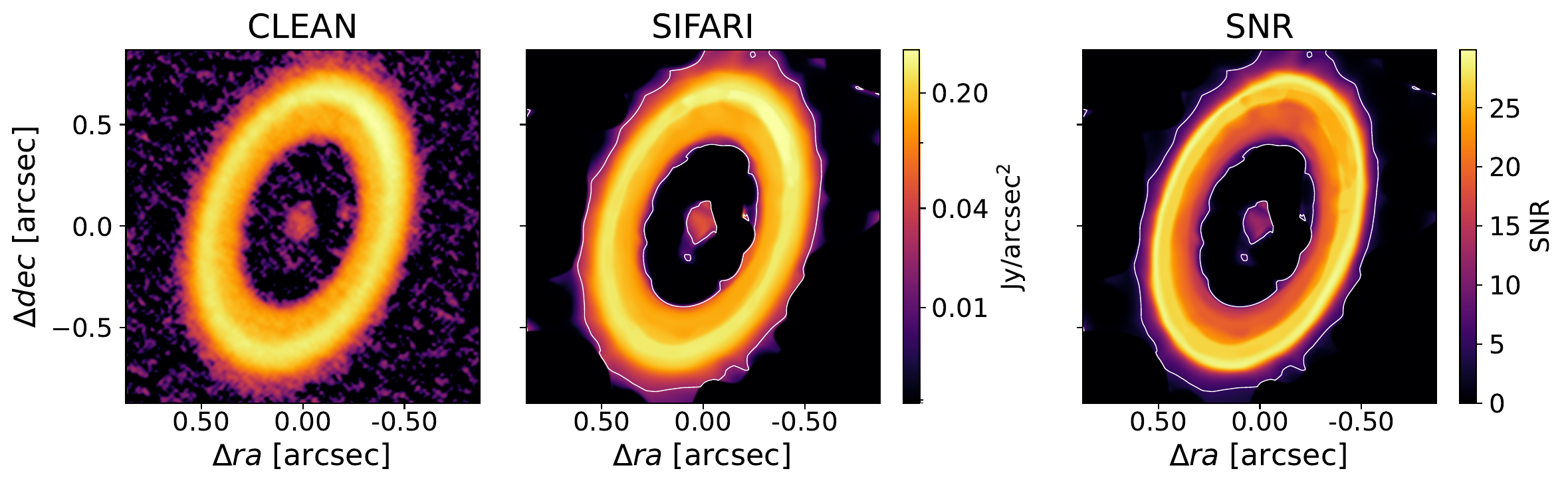 Global comparison of CLEAN, SIFARI, and SIFARI signal-to-noise diagnostics for ALMA observations of PDS 70.