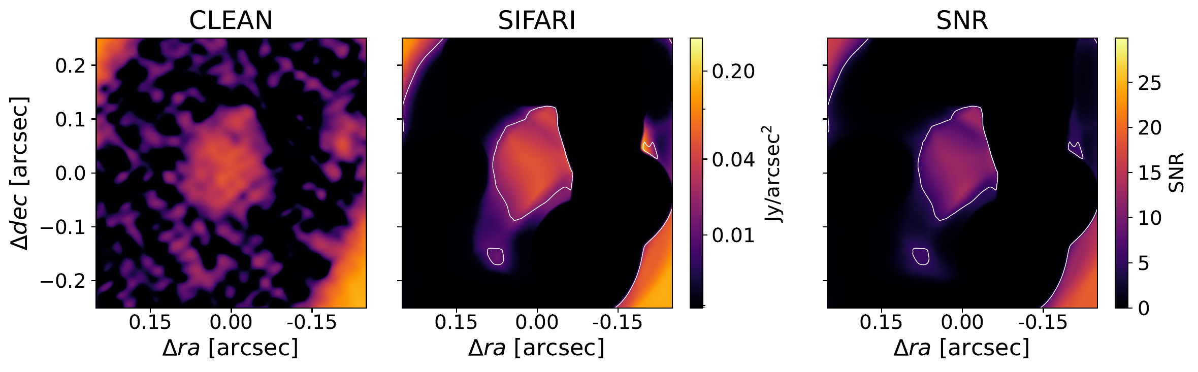 Zoomed comparison of CLEAN, SIFARI, and SIFARI signal-to-noise diagnostics in the central region of PDS 70.